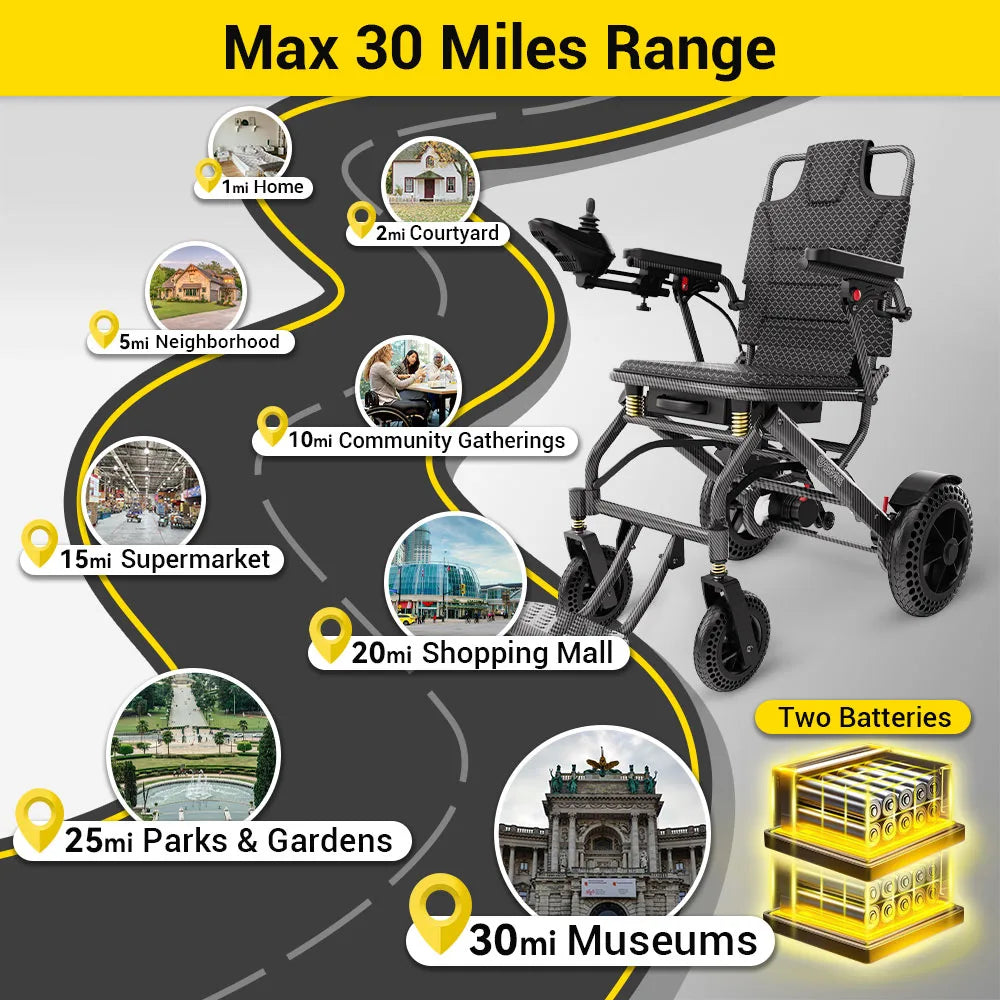 Easwe A10 Lightweight Electric Wheelchair
