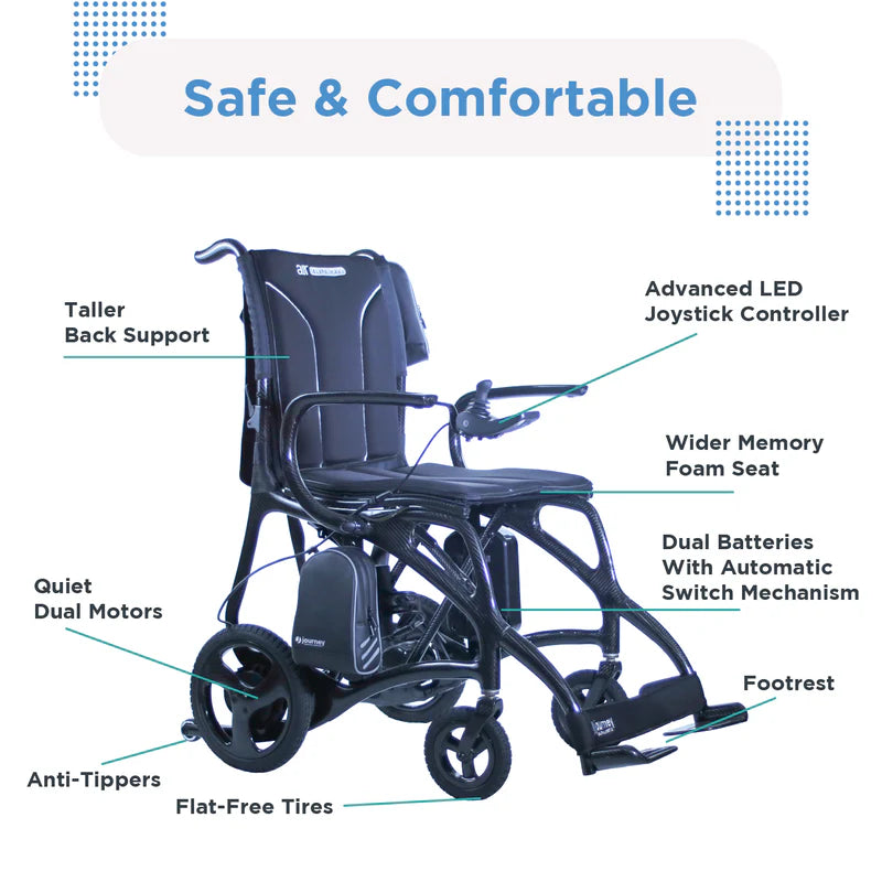 Journey Health Air Elite Max Power Wheelchair - 24 lbs