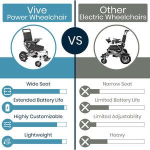 Vive Health Power Wheelchair