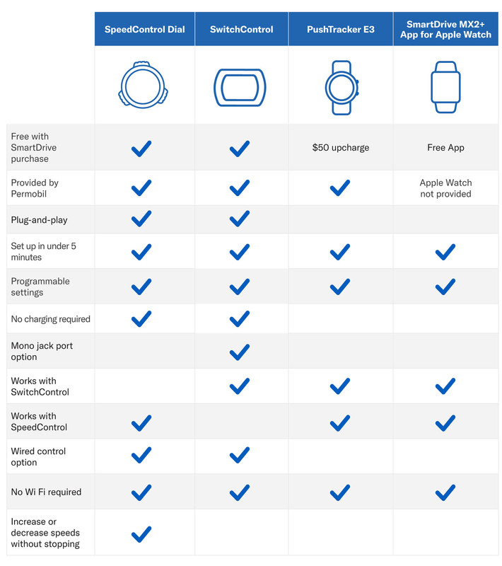 SmartDrive MX2+ Power Assist System